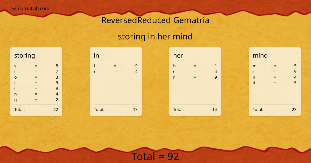 storing in her mind in reversedReduced Gematria